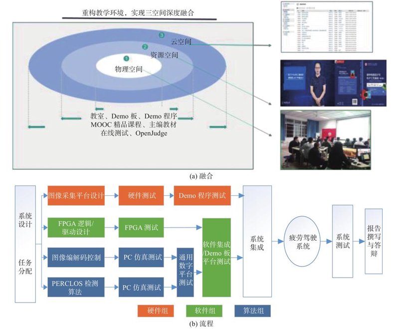 管理软件开发
